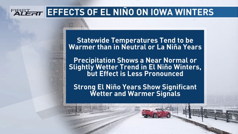 El Nino could cause above normal temperatures in Iowa this winter