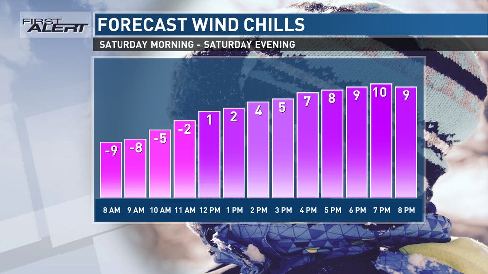 A very cold start to the weekend