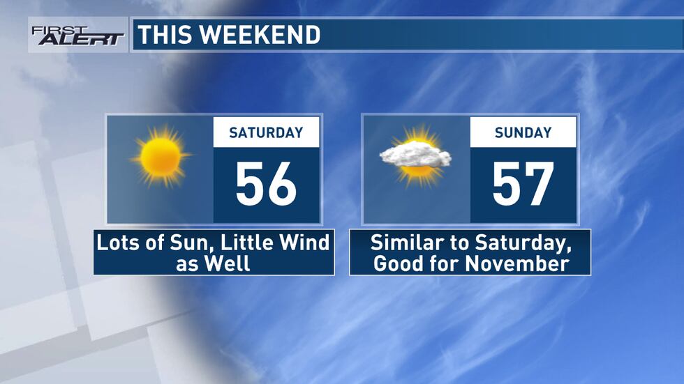 Pleasant conditions are expected throughout the weekend.