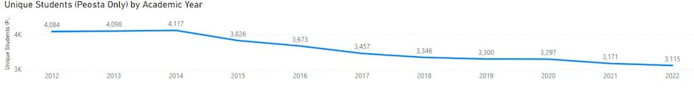 NICC Population Graph