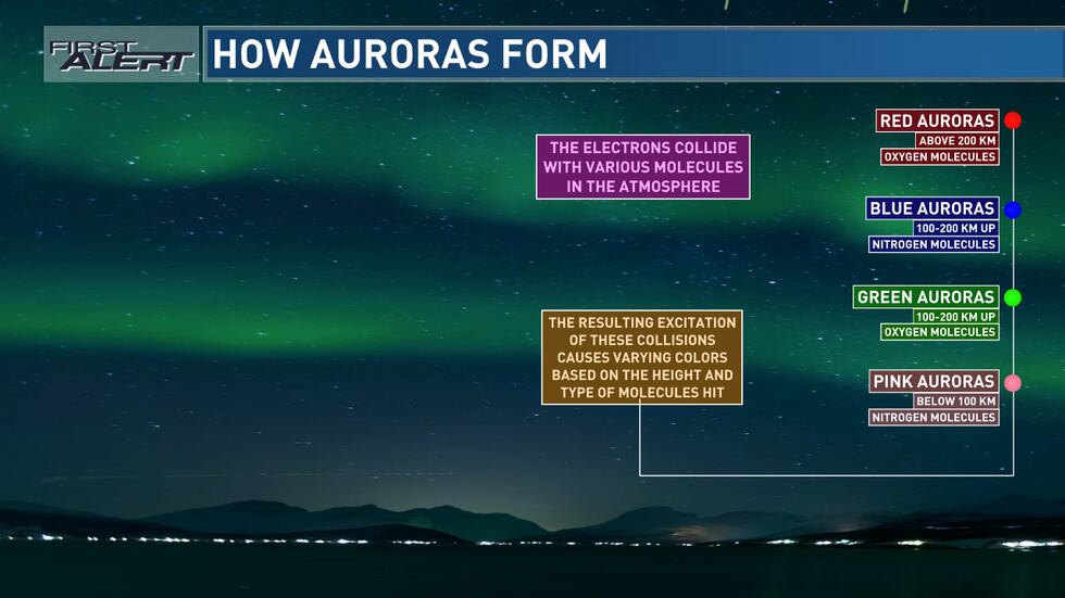 Different molecules in the Earth's upper atmosphere react differently to an influx of solar...