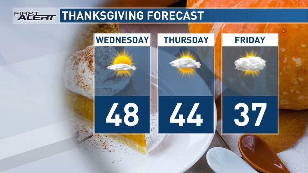 Thanksgiving Outlook