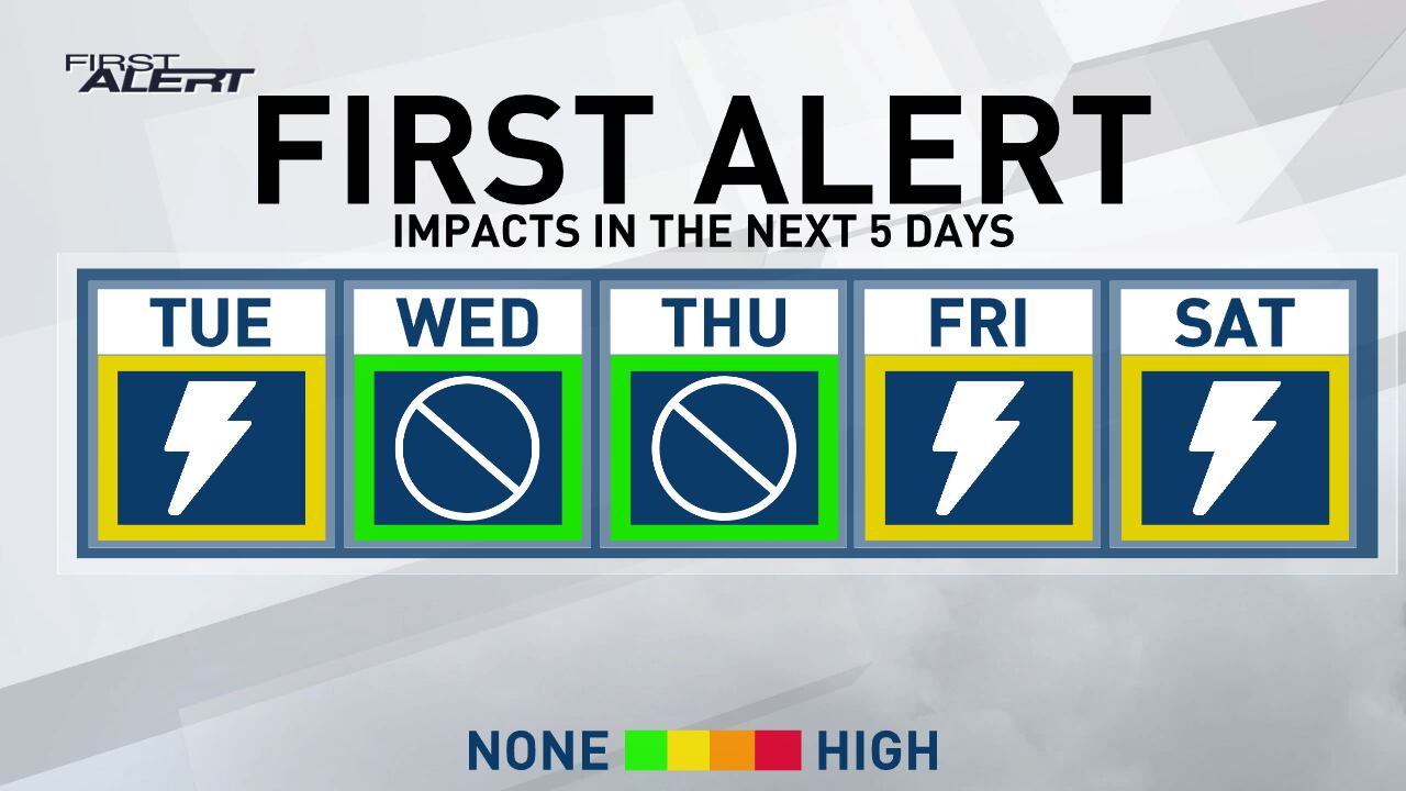 Storms end overnight with more showers and storms expected Tuesday - Vimarsana News